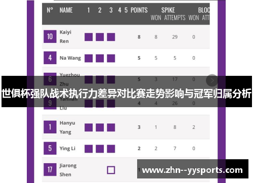 世俱杯强队战术执行力差异对比赛走势影响与冠军归属分析 世俱杯强队战术执行力差异对比赛走势影响与冠军归属分析
