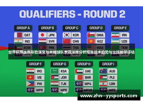 世界杯预选赛形势演变与关键球队表现深度分析报告战术趋势与出线前景评估