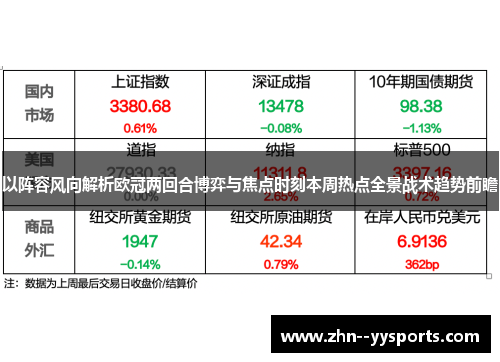 以阵容风向解析欧冠两回合博弈与焦点时刻本周热点全景战术趋势前瞻