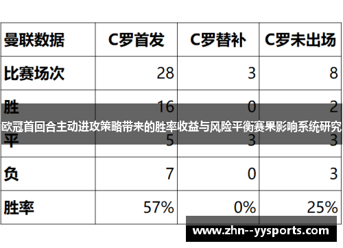 欧冠首回合主动进攻策略带来的胜率收益与风险平衡赛果影响系统研究 欧冠首回合主动进攻策略带来的胜率收益与风险平衡赛果影响系统研究