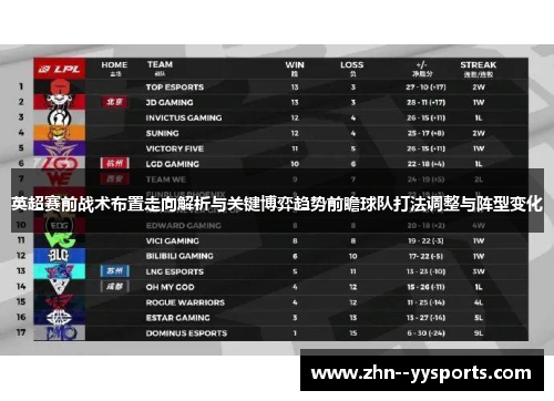 英超赛前战术布置走向解析与关键博弈趋势前瞻球队打法调整与阵型变化