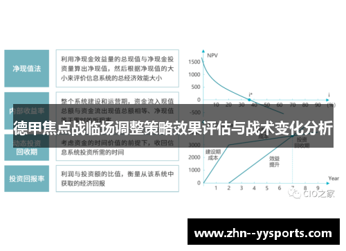 德甲焦点战临场调整策略效果评估与战术变化分析