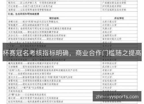 杯赛冠名考核指标明确，商业合作门槛随之提高